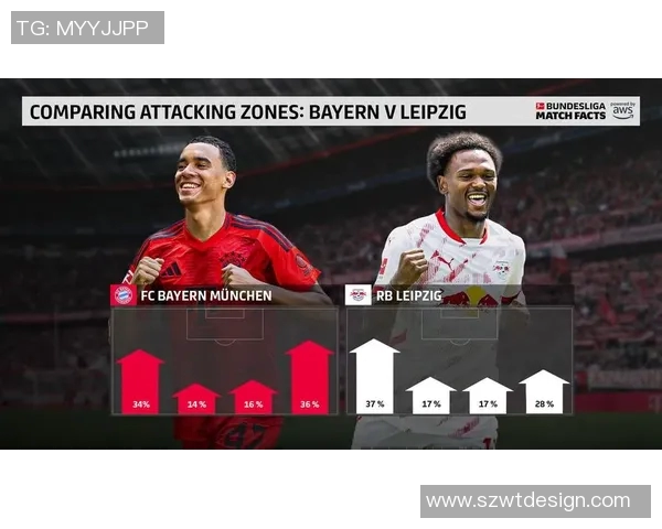 拜仁近五场比赛数据分析:战绩、进攻防守全方位解析 拜仁近五场比赛数据分析:战绩、进攻防守全方位解析