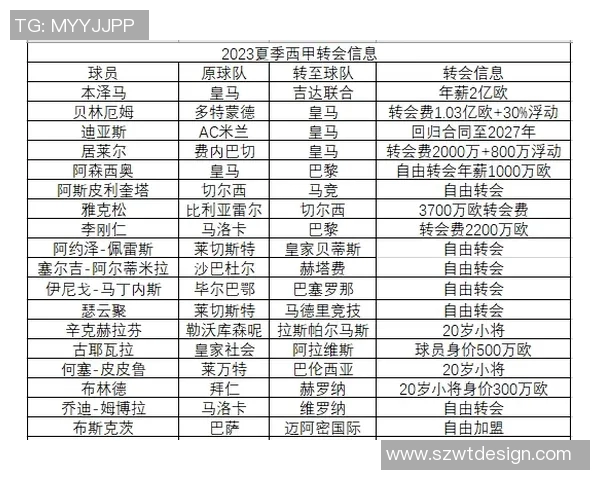 贝林厄姆最近五场比赛数据统计与表现分析 贝林厄姆最近五场比赛数据统计与表现分析