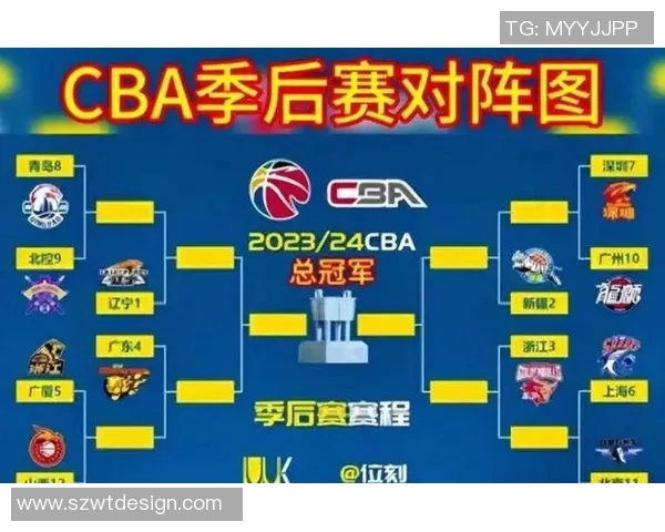 CBA季后赛激烈对决全面升级强强碰撞赛程解析与未来走势展望 CBA季后赛激烈对决全面升级强强碰撞赛程解析与未来走势展望