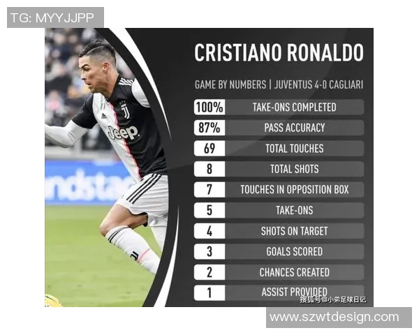 战术拆解:C罗为何能掌控比赛节奏? 战术拆解:C罗为何能掌控比赛节奏?