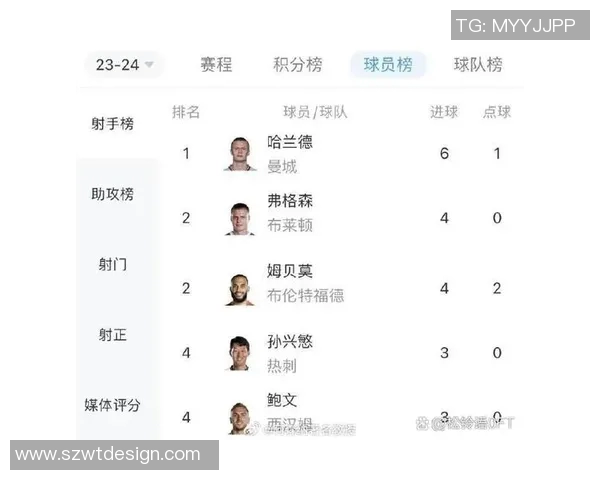 英超球员进球榜:哈兰德领跑无悬念? 英超球员进球榜:哈兰德领跑无悬念?