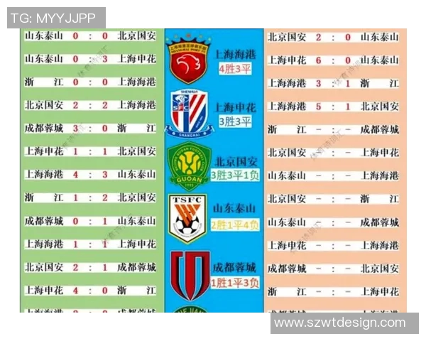 中超积分榜变动及冠军争夺激烈态势