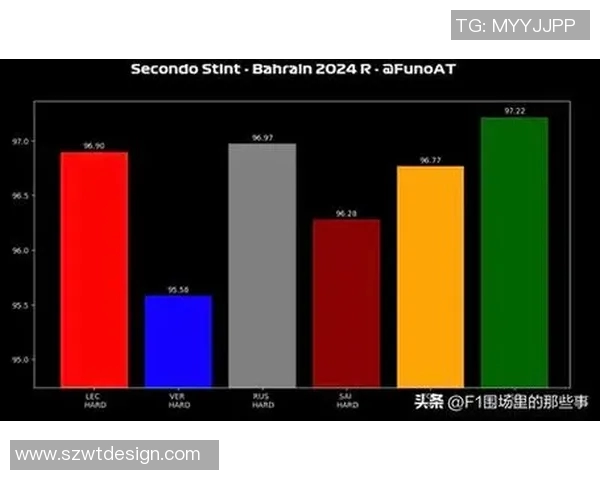 F1车队赛中实时策略调整与数据分析应用 F1车队赛中实时策略调整与数据分析应用